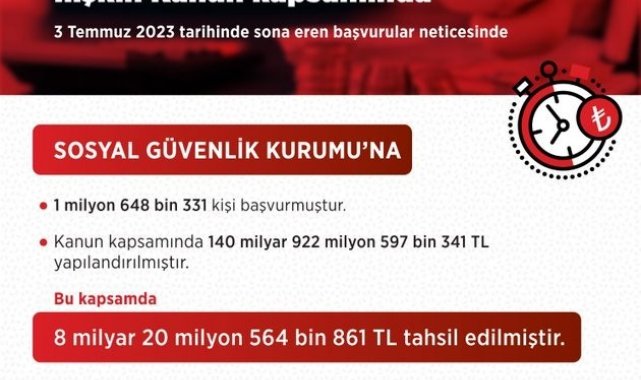 Bakan Işıkhan: "SGK prim yapılandırmasıyla vatandaşlarımızla temiz bir sayfa açtık"