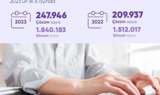 Şikayetvar, yılın ilk yarısı için verilerini açıkladı
