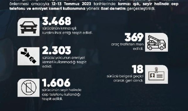 Türkiye genelinde trafik denetimi: 369 araç trafikten men edildi