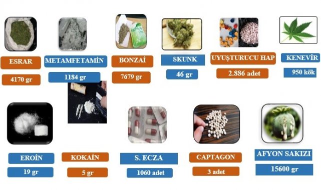 Uyuşturucuyla mücadelede göz açtırılmadı