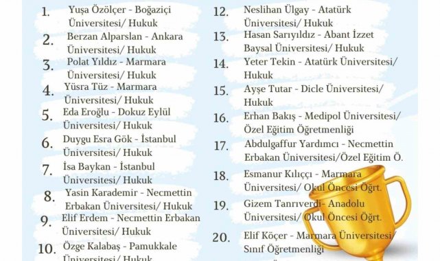 Ağrı'da iki lise, YKS'de büyük başarı gösterdi