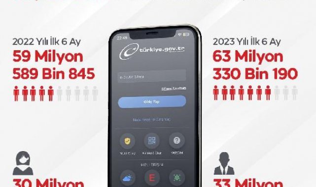 Bakan Uraloğlu: e-Devlet kullanıcı sayısı yüzde 37 arttı