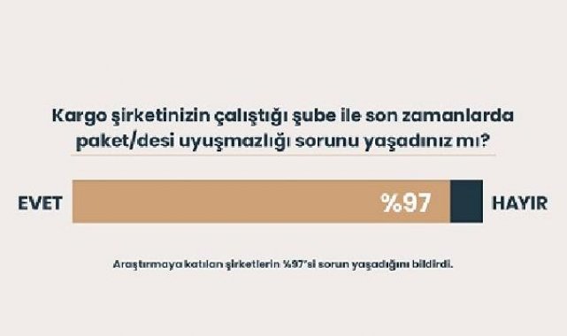 "Kargo sorunları e-ticaret şirketinin hanesine yazılıyor"