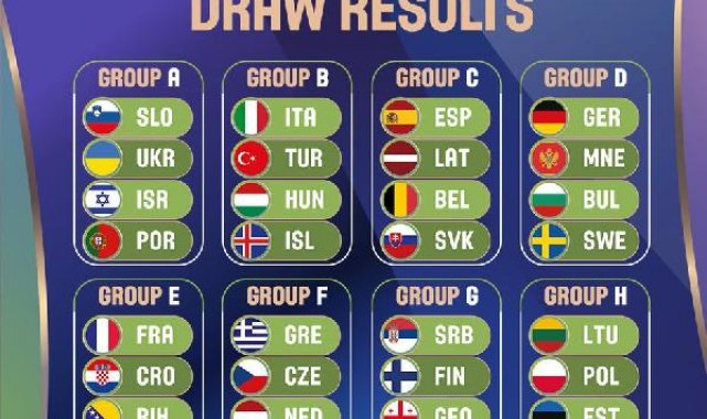 Türkiye'nin 2025 Erkekler Avrupa Basketbol Şampiyonası Elemeleri'ndeki rakipleri belli oldu