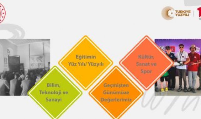 MEB'den, 'Türkiye'nin Yüz Yılı ve Türkiye Yüzyılı' sempozyumu