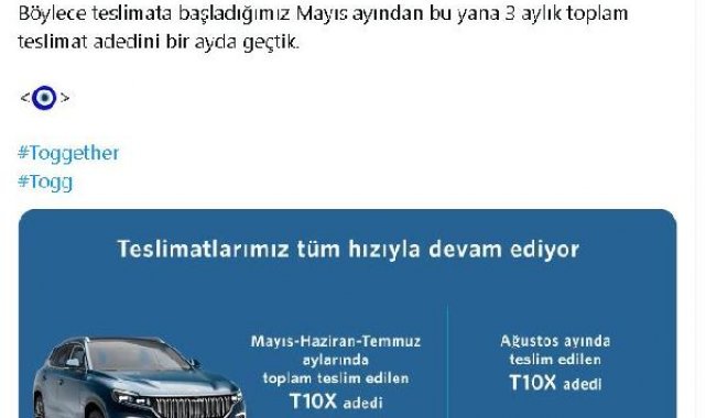Togg'un ağustos ayı teslimatı, 3 ayın toplam teslimatını geçti
