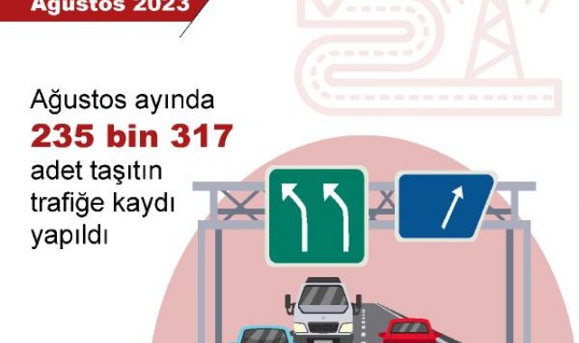 TÜİK: Ağustosta 235 bin 317 taşıtın trafiğe kaydı yapıldı
