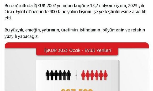 Bakan Işıkhan: İŞKUR, 900 bine yakın istihdama aracılık etti