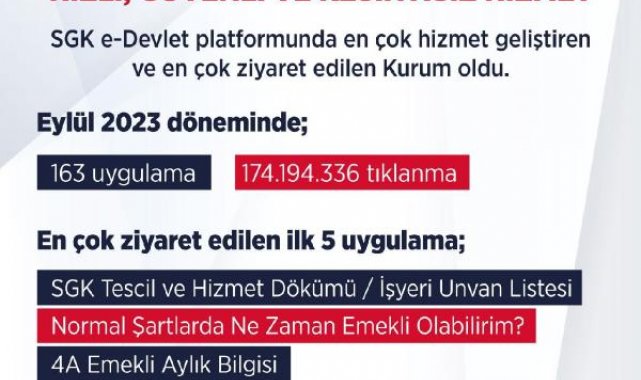 Bakan Işıkhan: SGK, e-Devlet'te en çok ziyaret edilen kurum