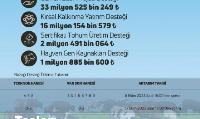 Bakan Yumaklı'dan 'tarımsal destekleme ödemesi' açıklaması