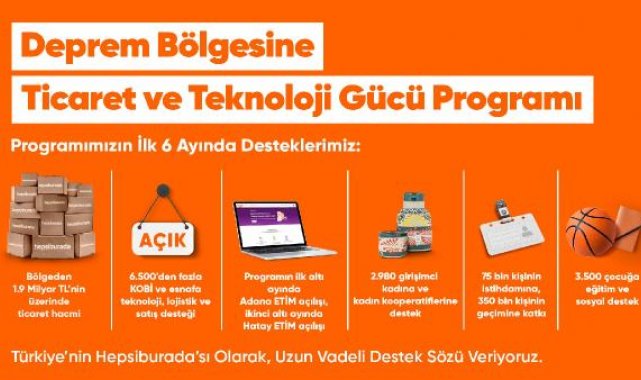 Hepsiburada, deprem bölgesine yönelik programının ilk 6 aylık sonuçlarını açıkladı