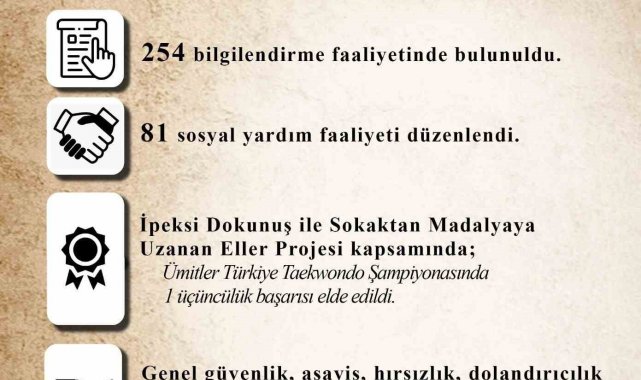 Kayseri TDP Bin 438 Vatandaşa Ulaştı