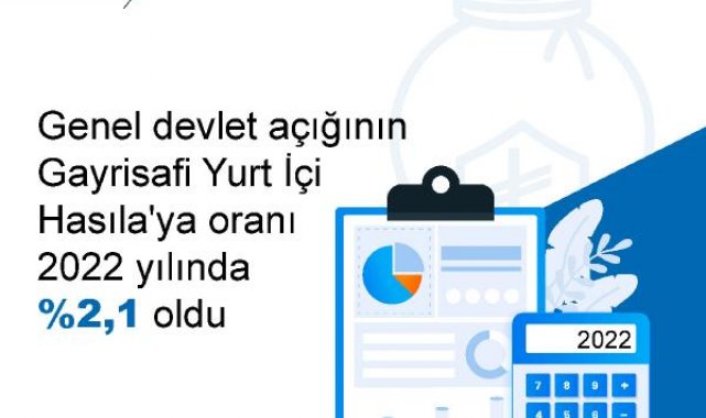 TÜİK: Devlet açığının GSYH'ye oranı 2022'de arttı