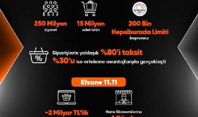 Efsane Kasım'ın ilk büyük indirim gününde 2 milyar TL'lik satış yapıldı
