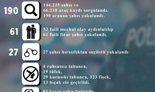 Melikgazi'de 27 hırsızlık yapan 27 kişi suçüstü yakalandı