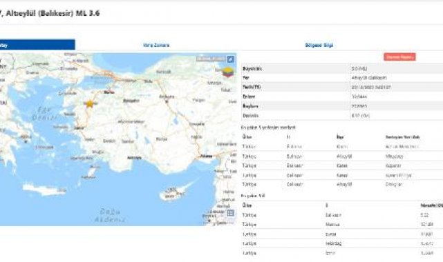 Balıkesir'de 3.6 büyüklüğünde deprem