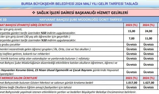 Bursa Hayvanat Bahçesi giriş ücretleri zamlanıyor