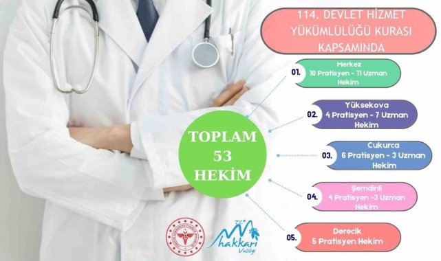 Hakkari'ye çok sayıda hekim kadrosu tahsis edildi