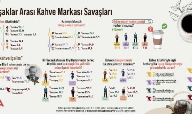 Kuşakların ortak tercihi Türk kahvesi oldu