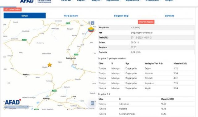 Malatya'da 4.3 büyüklüğünde deprem