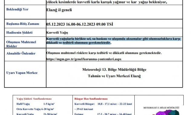 Meteorolojiden Elazığ için kuvvetli yağış uyarısı