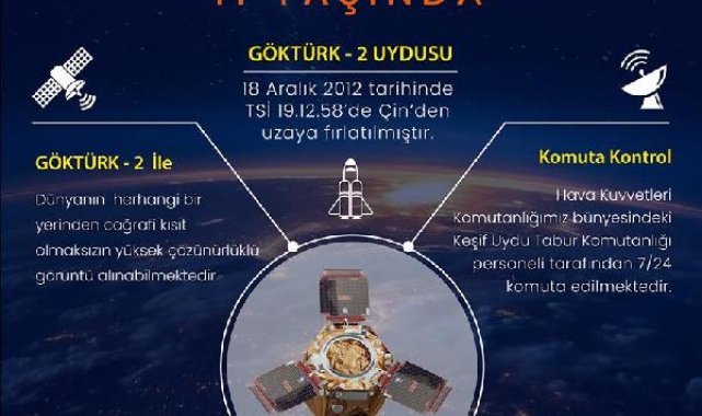 MSB: Göktürk-2 uydusu 60 bin tur attı