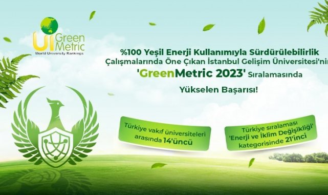 Sürdürülebilirlik çalışmalarıyla öne çıkan İGÜ'den, GreenMetric 2023 başarısı