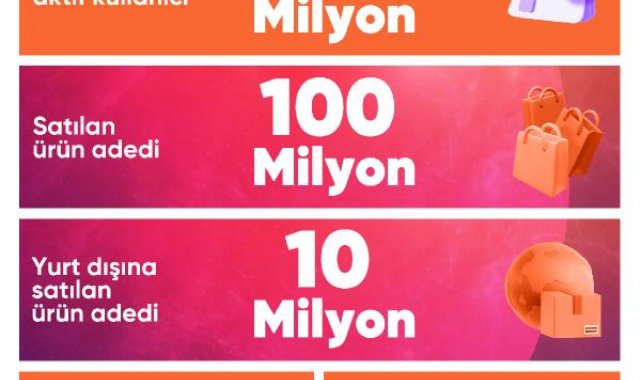 Trendyol, Kasım Kampanya sonuçlarını açıkladı: 100 milyon ürün satıldı