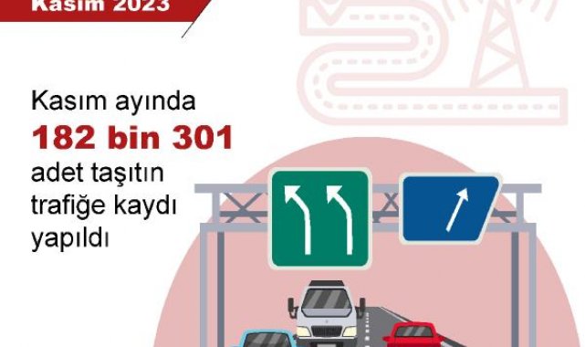 TÜİK: Kasımda 182 bin 301 taşıtın trafiğe kaydı yapıldı