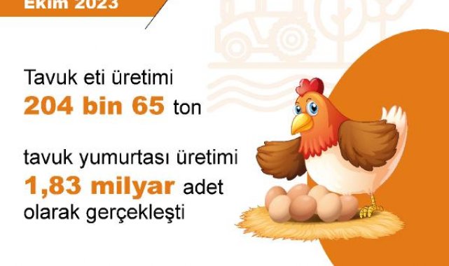 TÜİK: Yumurta üretimi ve inek sütü miktarı arttı