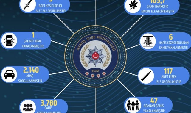 Bingöl'de 93 şüpheli yakalandı