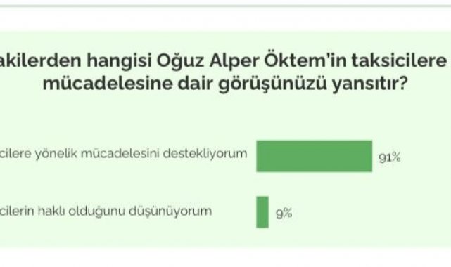Martı Kurucusu Öktem, İstanbul'da yapılan araştırma sonuçlarını açıkladı