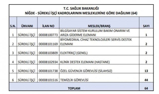 Sağlık Bakanlığı Niğde'de 64 sürekli işçi alımı yapacak