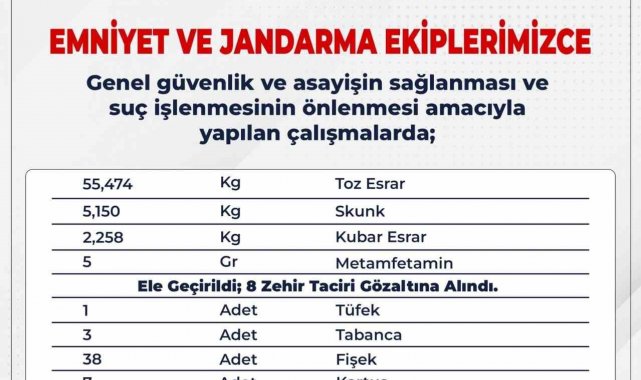 Bingöl'de çeşitli suçlardan 8 şüpheli tutuklandı