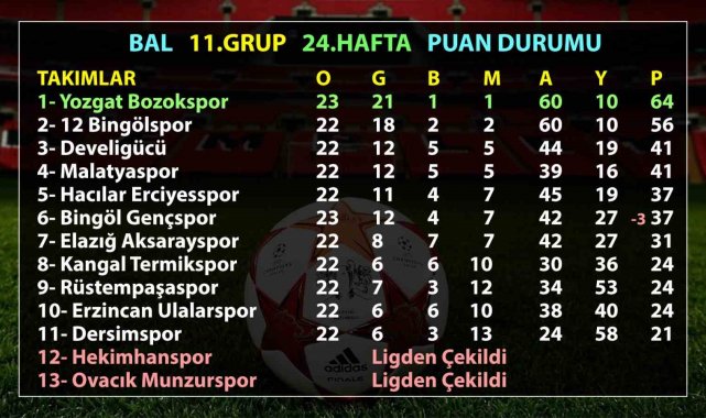BAL 11. Grup: Develigücü kümede kaldı, Hacılar Erciyesspor düştü
