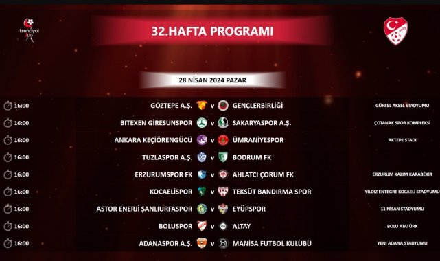 Trendyol 1. Lig'de 32. haftanın programı açıklandı