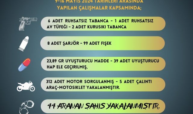 Adana'da 9 ruhsatsız silah ele geçirilirken aranan 44 kişi yakalandı