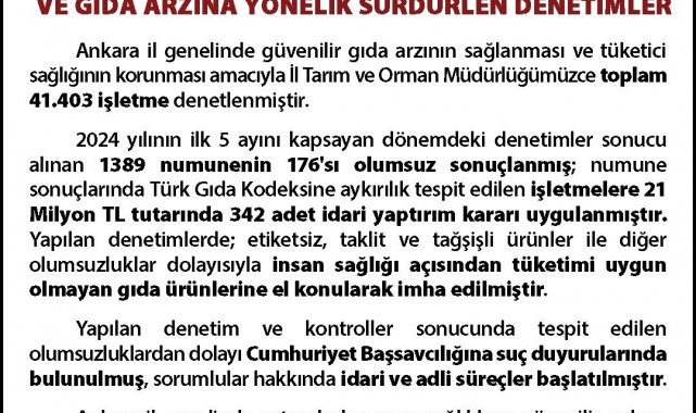 Ankara'da 5 ayda 41 bin 403 gıda işletmesi denetlendi, 21 milyon TL ceza kesildi