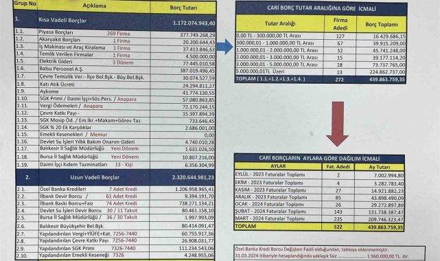 Başkan Akın belediyenin borcunu belgelerle açıkladı