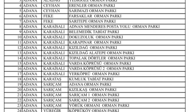 Adana'da yangınların önüne geçebilmek amacıyla ormanlık alanlara girişler yasaklandı