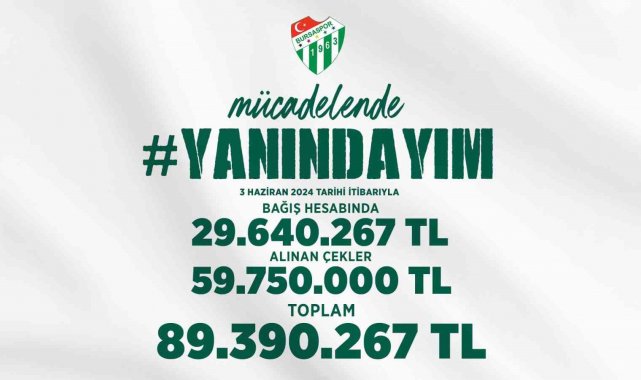 Bursaspor'a bir haftada 89 milyon TL'lik destek sağlandı