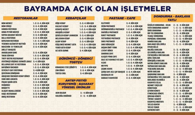 Gaziantep'teki işletmeler Kurban Bayramı boyunca açık olacak