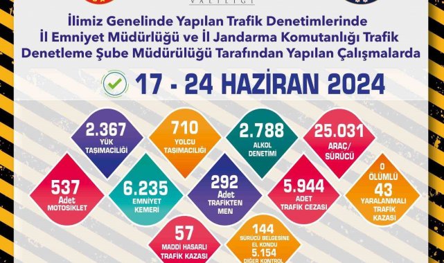 Polis ve jandarma ekiplerinden trafik denetimleri