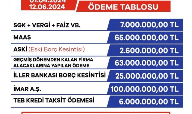 Yüreğir Belediyesi mali disiplini sağlıyor