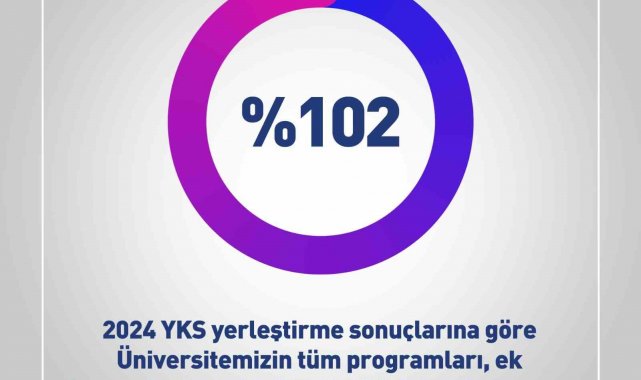 Anadolu Üniversitesinden 2024 yılı yerleştirme sonuçlarında rekor doluluk oranı