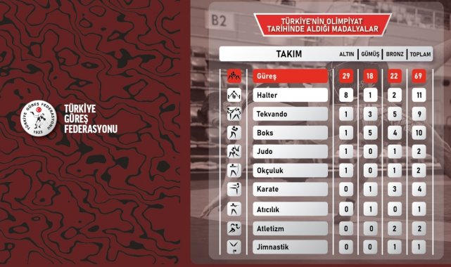 Şeref Eroğlu: "Paris'te 4 madalya almayı öngörüyorduk"