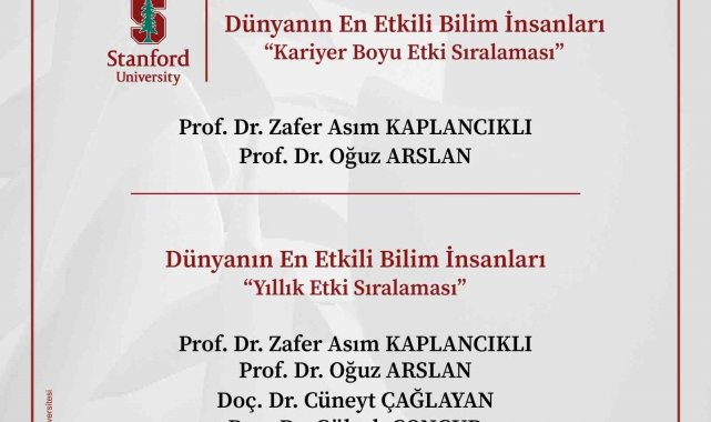 BŞEÜ'de 5 bilim insanı Dünyanın En Etkili Bilim İnsanları listesine seçildi