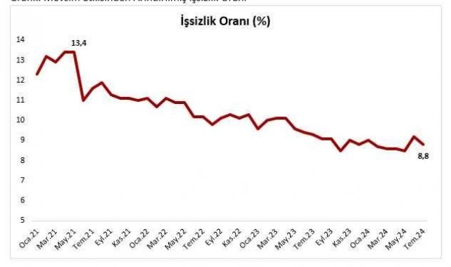 Ticaret Bakanı Bolat temmuz ayı iş gücü verilerini değerlendirdi