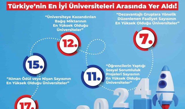 BEUN, Türkiye'nin en iyi üniversiteleri arasında yer aldı