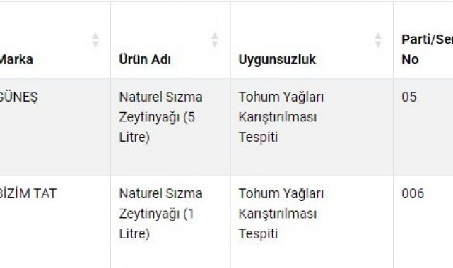 Denizli'de iki firmanın zeytinyağına farklı yağ karıştırdığı belirlendi